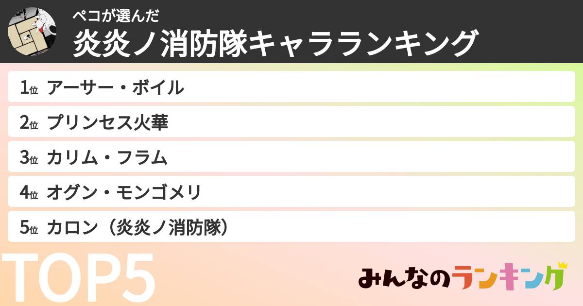 ペコさんの「炎炎ノ消防隊キャラランキング」