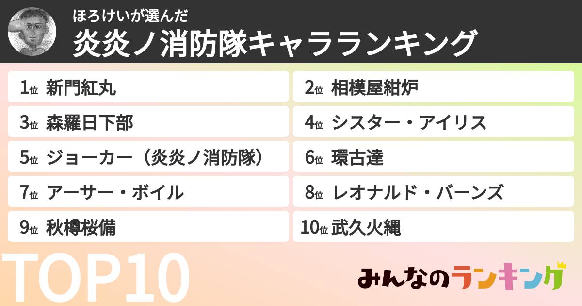ほろけいさんの「炎炎ノ消防隊キャラランキング」