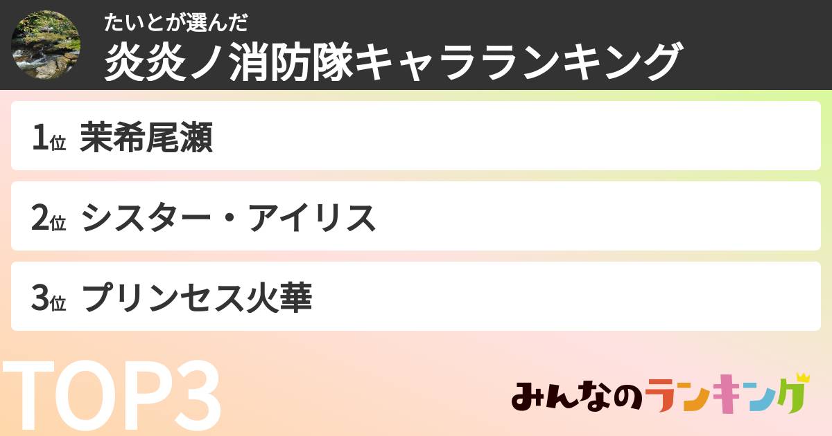 たいとさんの「炎炎ノ消防隊キャラランキング」