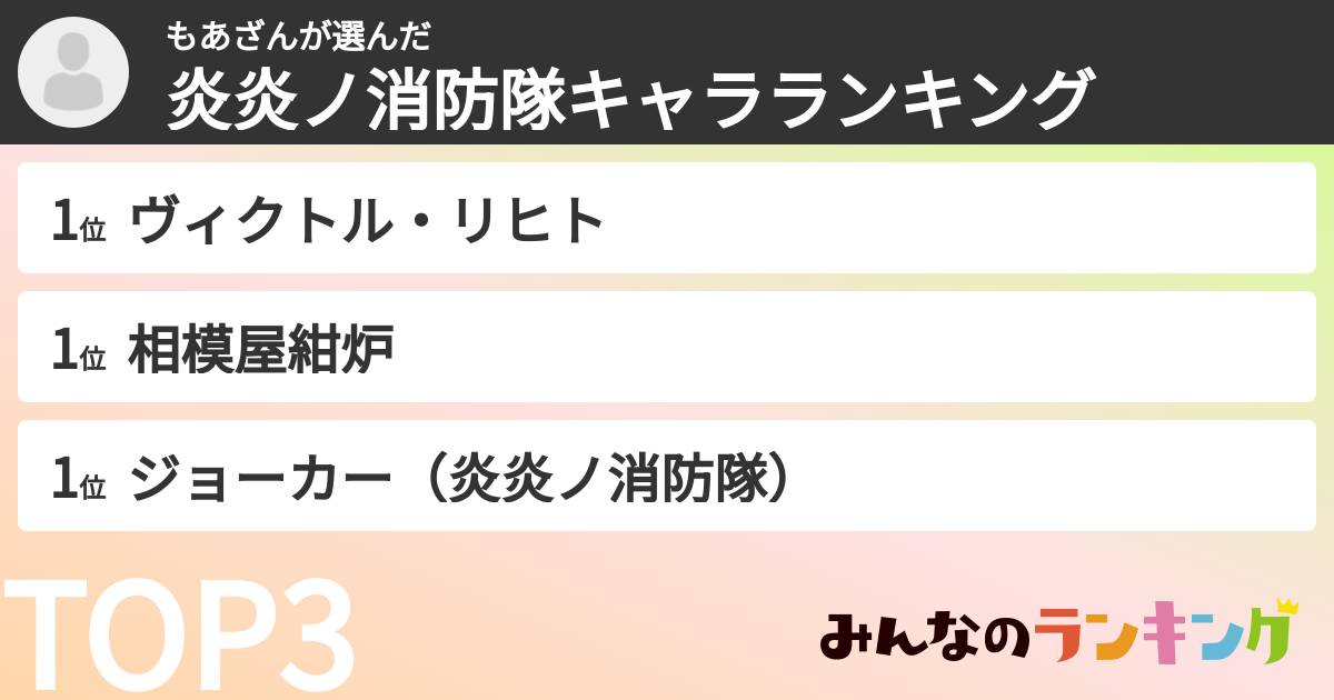 もあざんさんの「炎炎ノ消防隊キャラランキング」