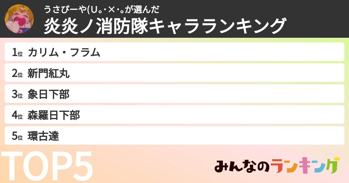 うさぴーや(Ｕ｡･×･｡さんの「炎炎ノ消防隊キャラランキング」