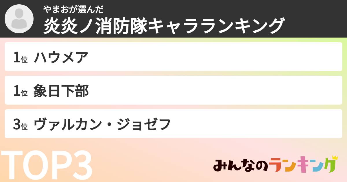 やまおさんの「炎炎ノ消防隊キャラランキング」