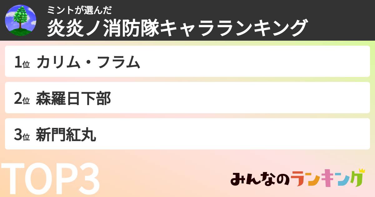 ミントさんの「炎炎ノ消防隊キャラランキング」