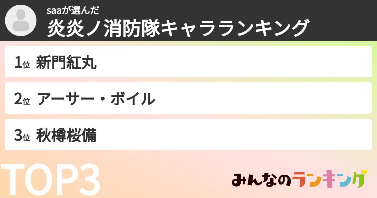 saaさんの「炎炎ノ消防隊キャラランキング」