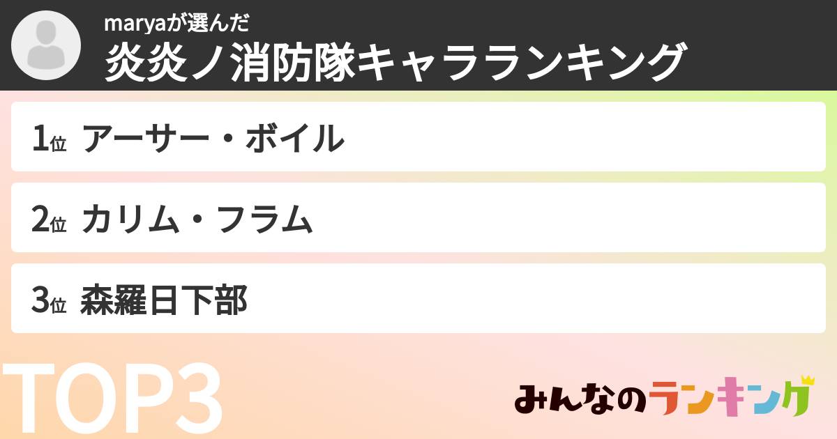 maryaさんの「炎炎ノ消防隊キャラランキング」