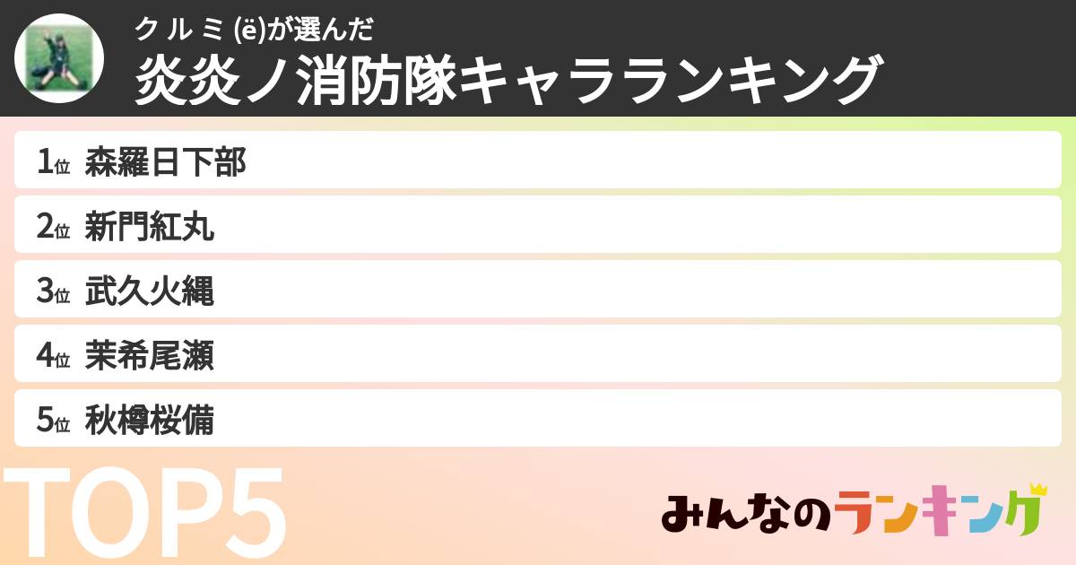 ク ル ミ (ё)さんの「炎炎ノ消防隊キャラランキング」