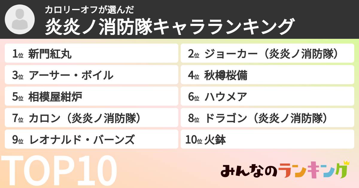 カロリーオフさんの「炎炎ノ消防隊キャラランキング」