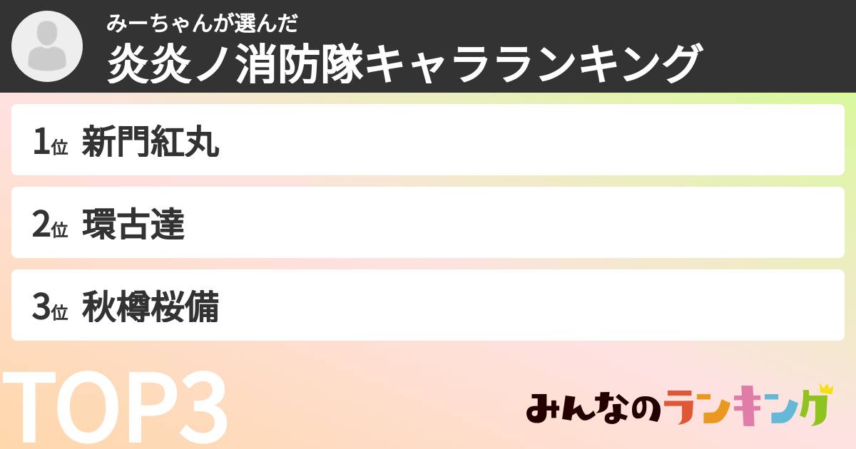 みーちゃんさんの「炎炎ノ消防隊キャラランキング」