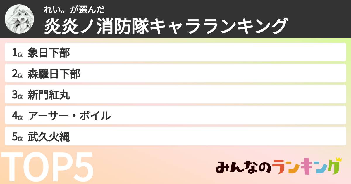 れい。さんの「炎炎ノ消防隊キャラランキング」