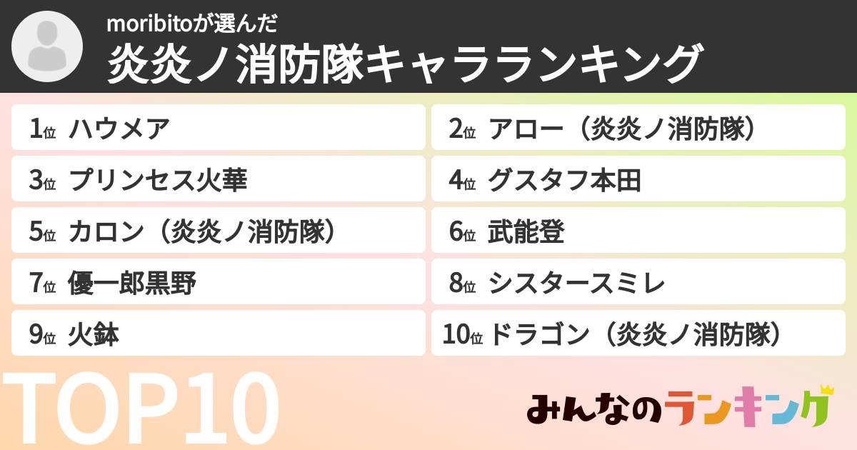 moribitoさんの「炎炎ノ消防隊キャラランキング」