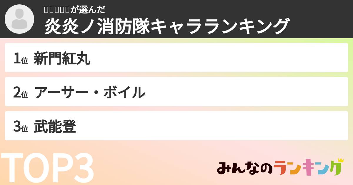 🐢🐯🦊🐲🐰さんの「炎炎ノ消防隊キャラランキング」