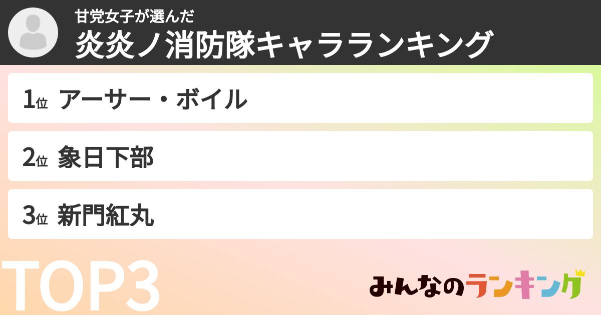 甘党女子さんの「炎炎ノ消防隊キャラランキング」