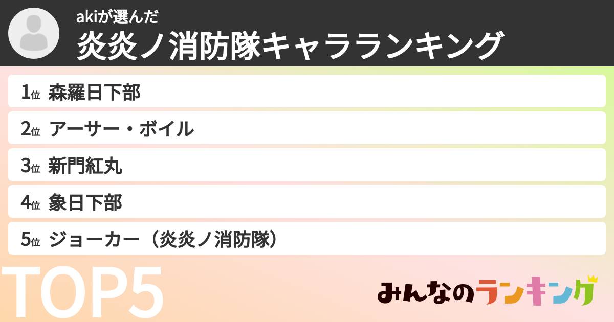 akiさんの「炎炎ノ消防隊キャラランキング」