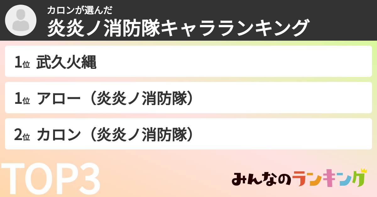 カロンさんの「炎炎ノ消防隊キャラランキング」