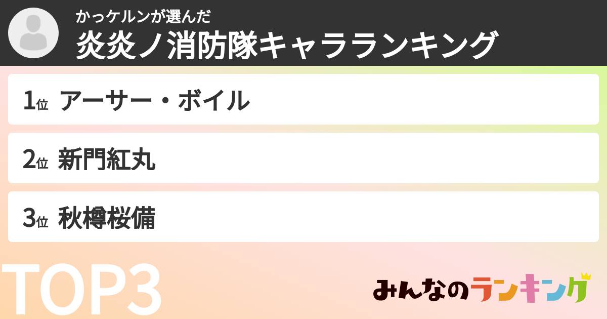 かっケルンさんの「炎炎ノ消防隊キャラランキング」