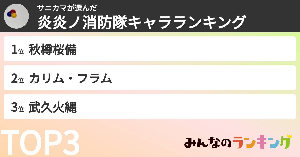 サニカマさんの「炎炎ノ消防隊キャラランキング」