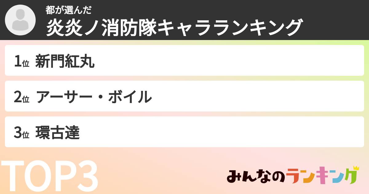 都さんの「炎炎ノ消防隊キャラランキング」
