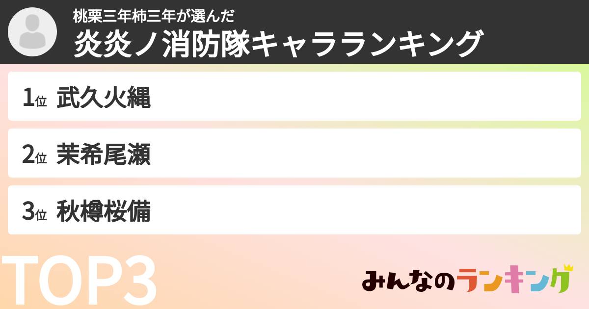 桃栗三年柿三年さんの「炎炎ノ消防隊キャラランキング」