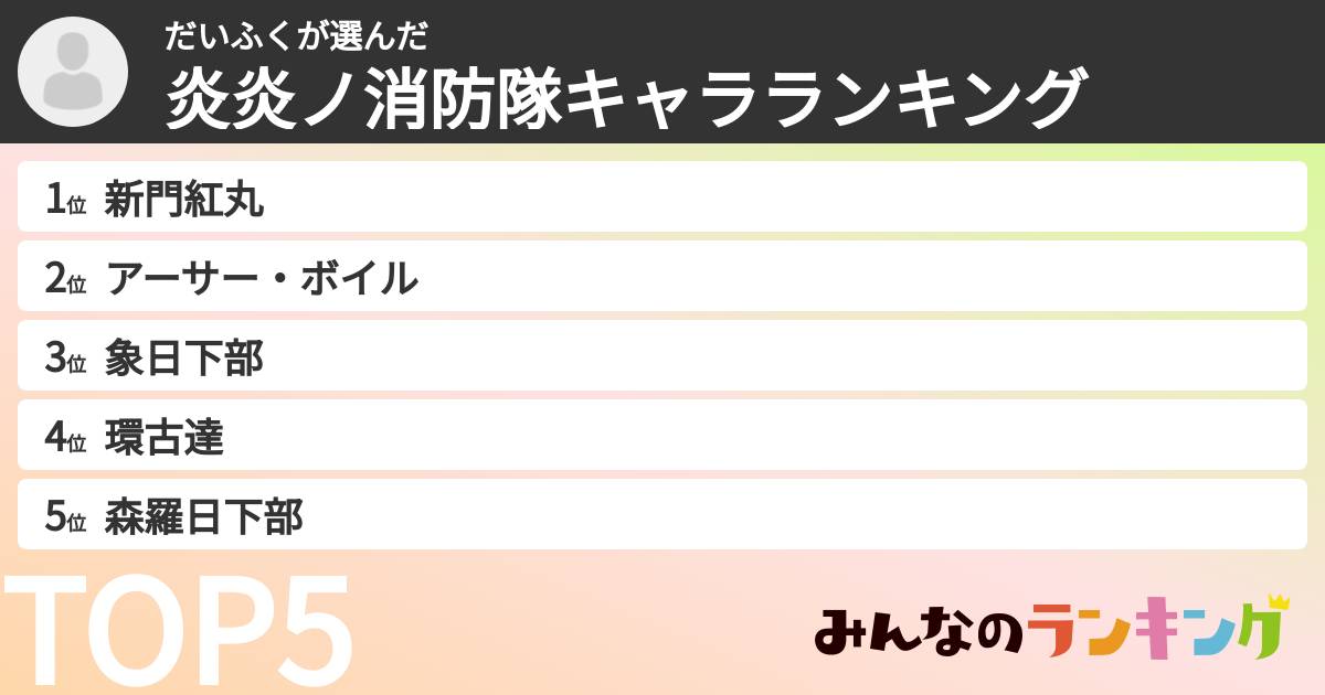 だいふくさんの「炎炎ノ消防隊キャラランキング」