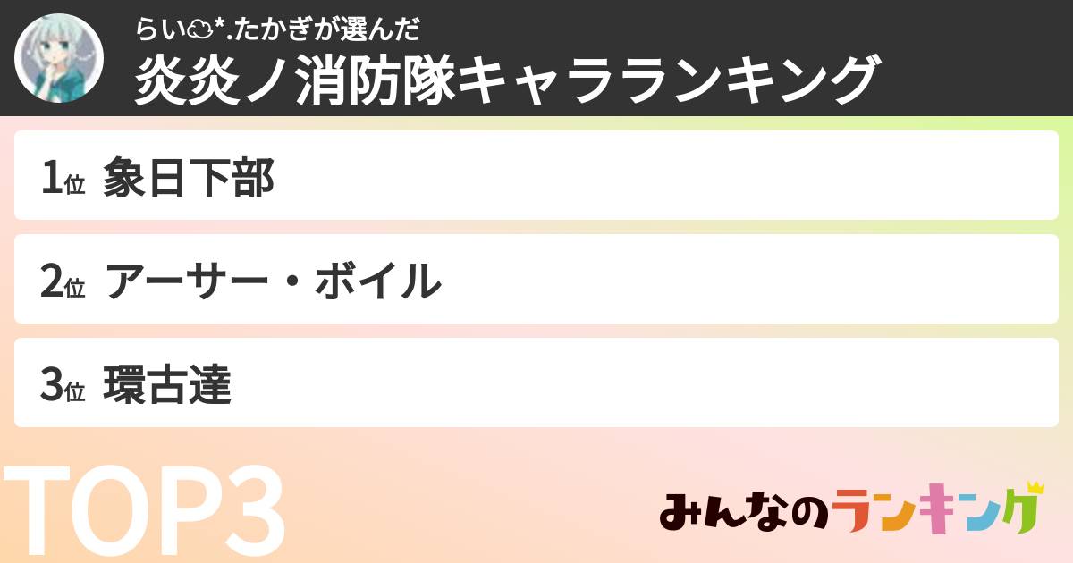 らい︎︎☁︎︎*.たかぎさんの「炎炎ノ消防隊キャラランキング」