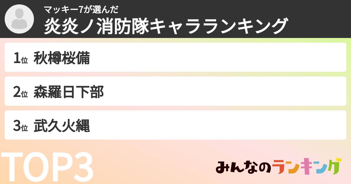 マッキー7さんの「炎炎ノ消防隊キャラランキング」