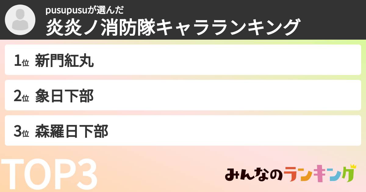 pusupusuさんの「炎炎ノ消防隊キャラランキング」