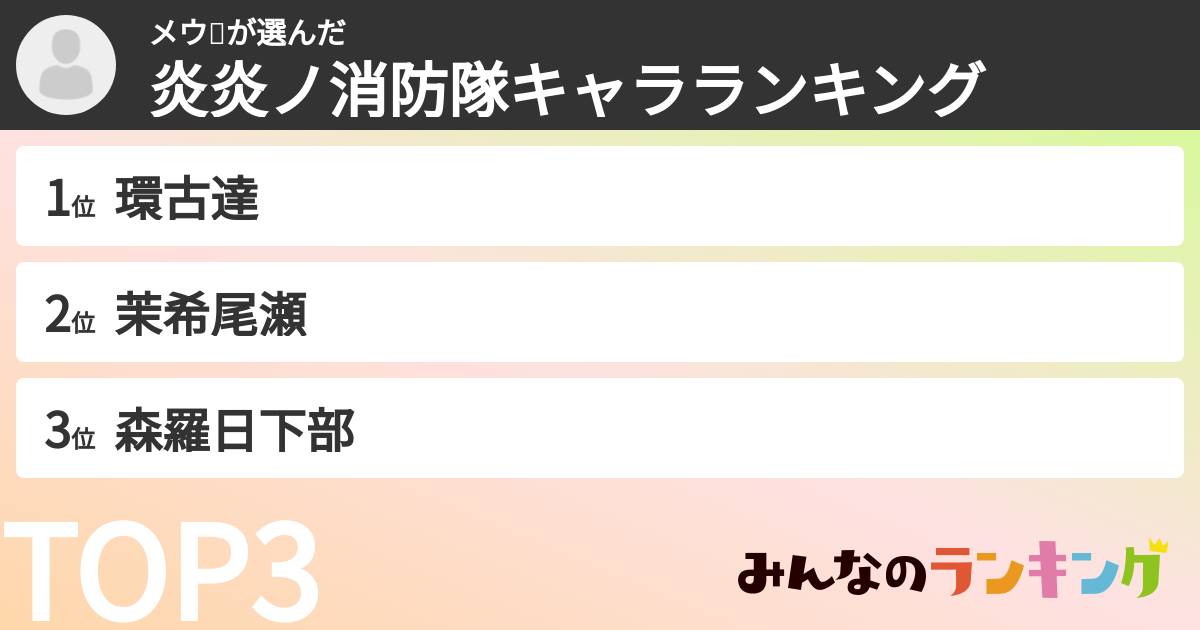 メウ❄️さんの「炎炎ノ消防隊キャラランキング」
