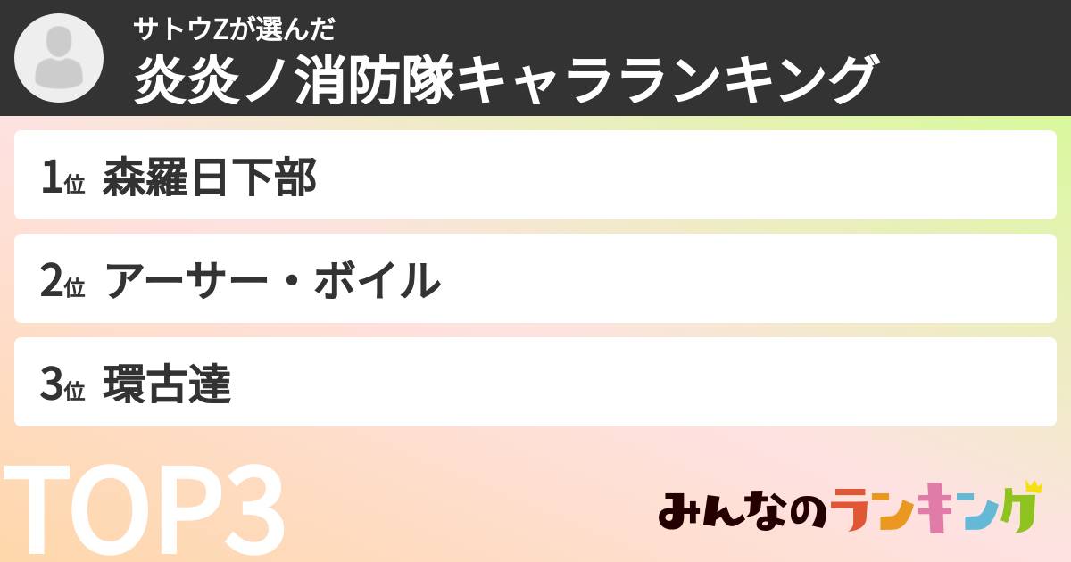 サトウZさんの「炎炎ノ消防隊キャラランキング」