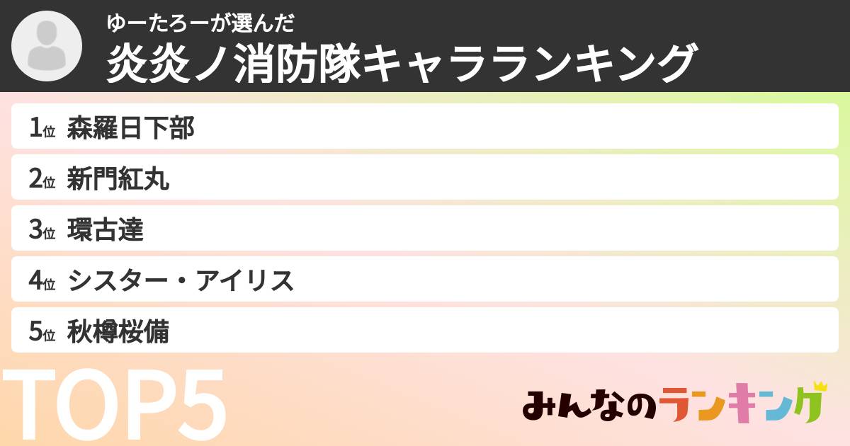 ゆーたろーさんの「炎炎ノ消防隊キャラランキング」