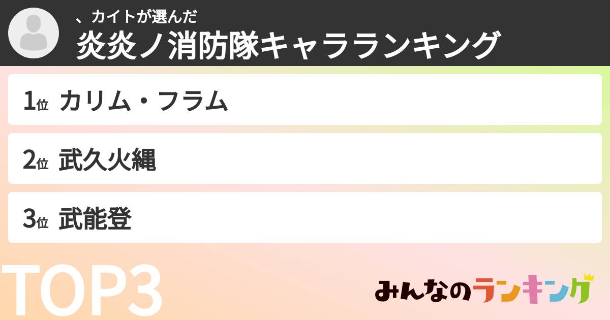 、カイトさんの「炎炎ノ消防隊キャラランキング」