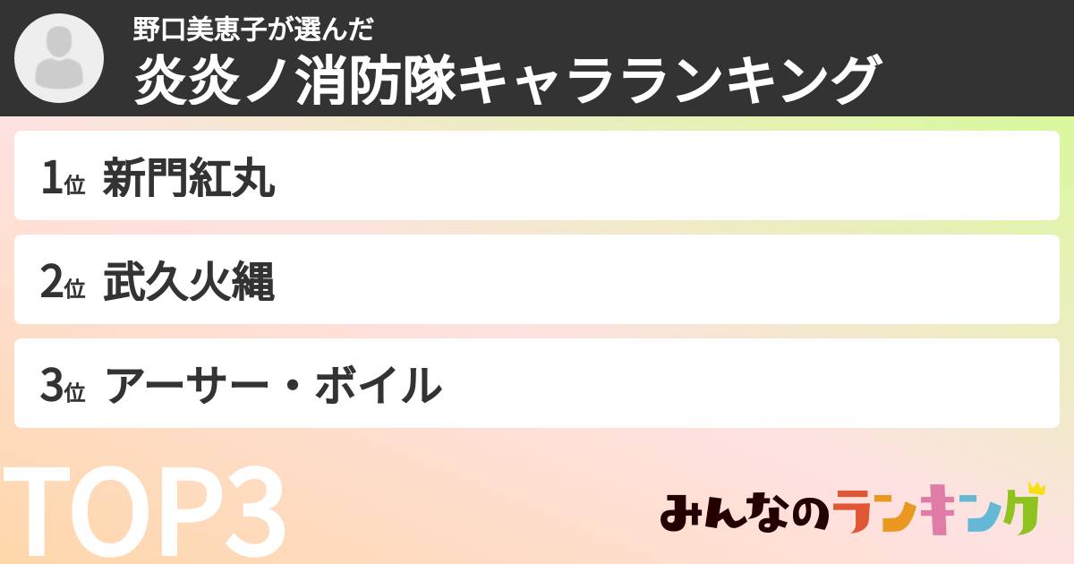 野口美恵子さんの「炎炎ノ消防隊キャラランキング」