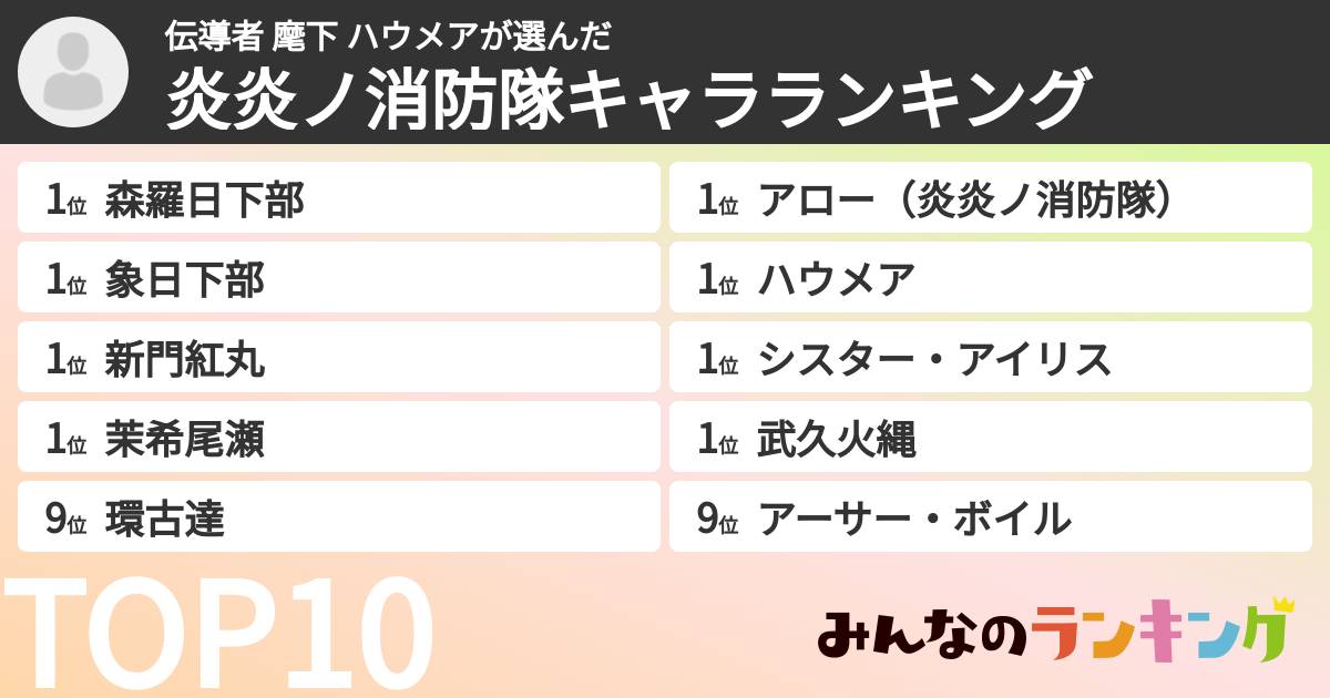 伝導者 麾下 ハウメアさんの「炎炎ノ消防隊キャラランキング」