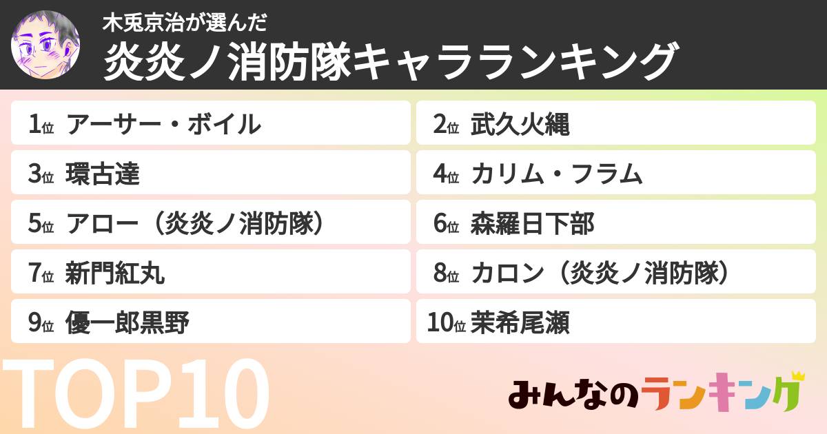 木兎京治さんの「炎炎ノ消防隊キャラランキング」