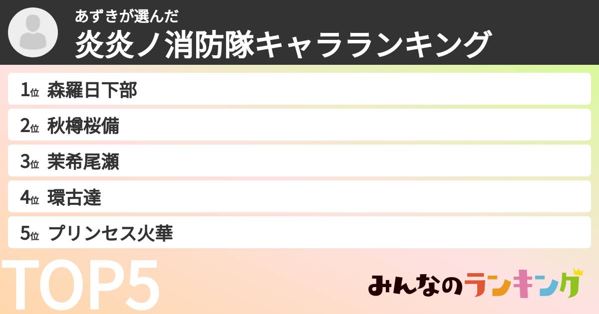あずきさんの「炎炎ノ消防隊キャラランキング」