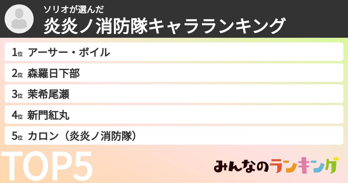 ソリオさんの「炎炎ノ消防隊キャラランキング」