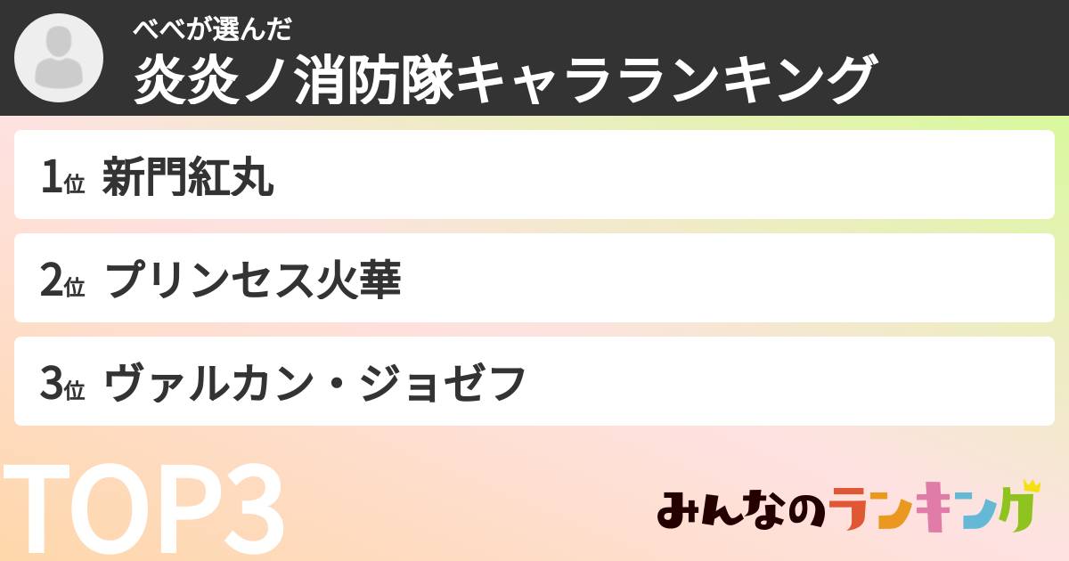 べべさんの「炎炎ノ消防隊キャラランキング」
