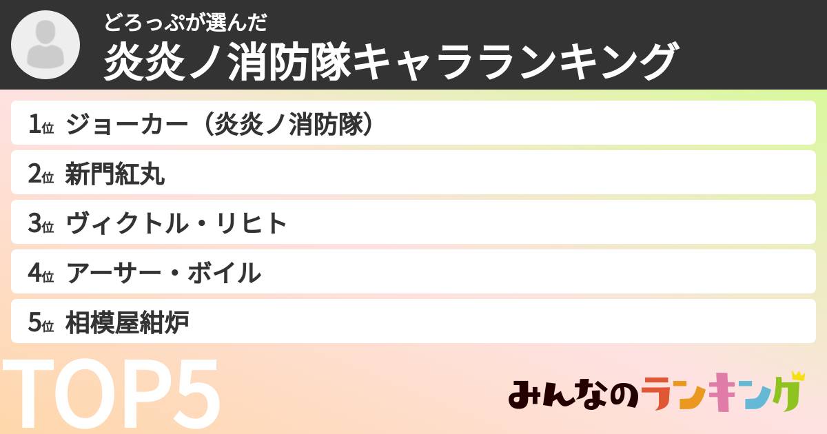 どろっぷさんの「炎炎ノ消防隊キャラランキング」