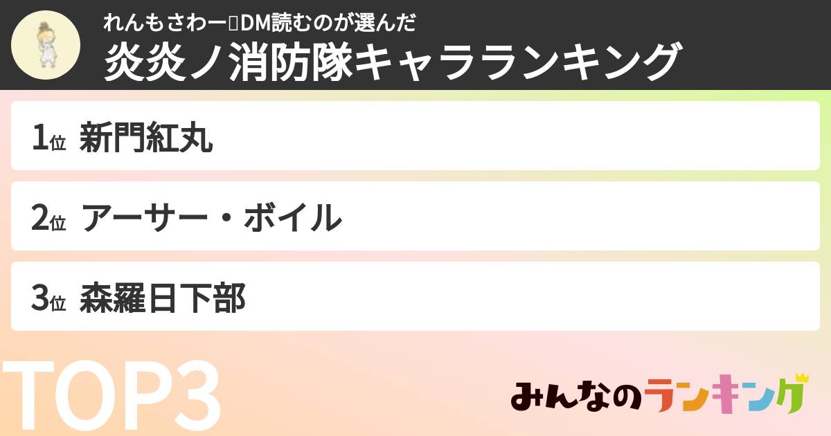 れんもさわー🍋DM読むのさんの「炎炎ノ消防隊キャラランキング」