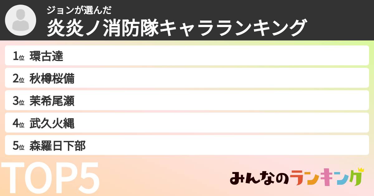 ジョンさんの「炎炎ノ消防隊キャラランキング」