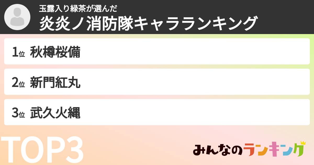 玉露入り緑茶さんの「炎炎ノ消防隊キャラランキング」