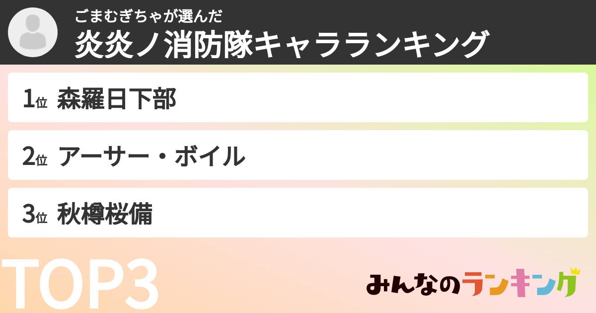 ごまむぎちゃさんの「炎炎ノ消防隊キャラランキング」