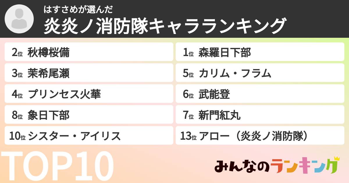 はすさめさんの「炎炎ノ消防隊キャラランキング」