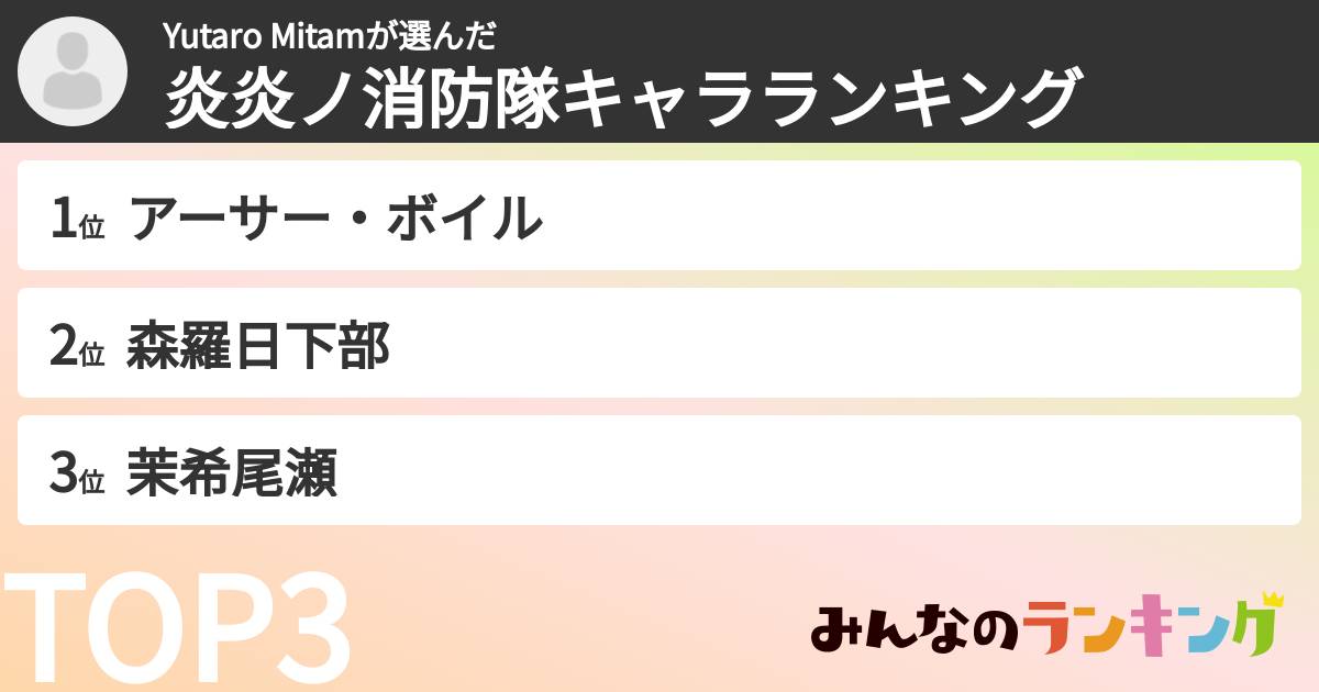 Yutaro Mitamさんの「炎炎ノ消防隊キャラランキング」