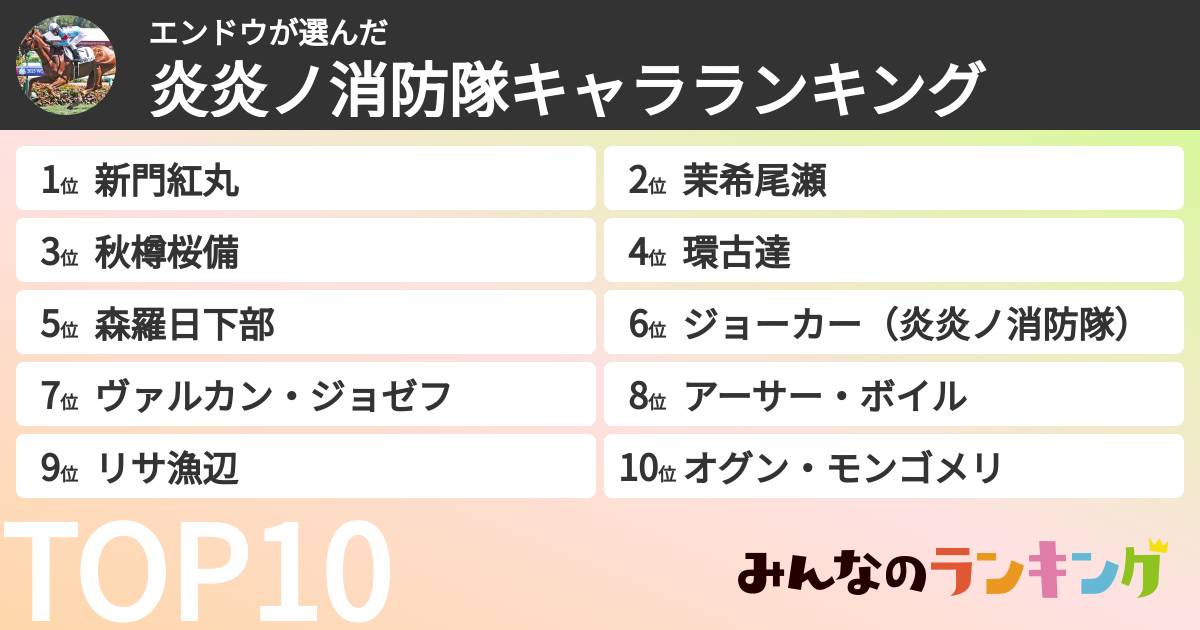 エンドウさんの「炎炎ノ消防隊キャラランキング」