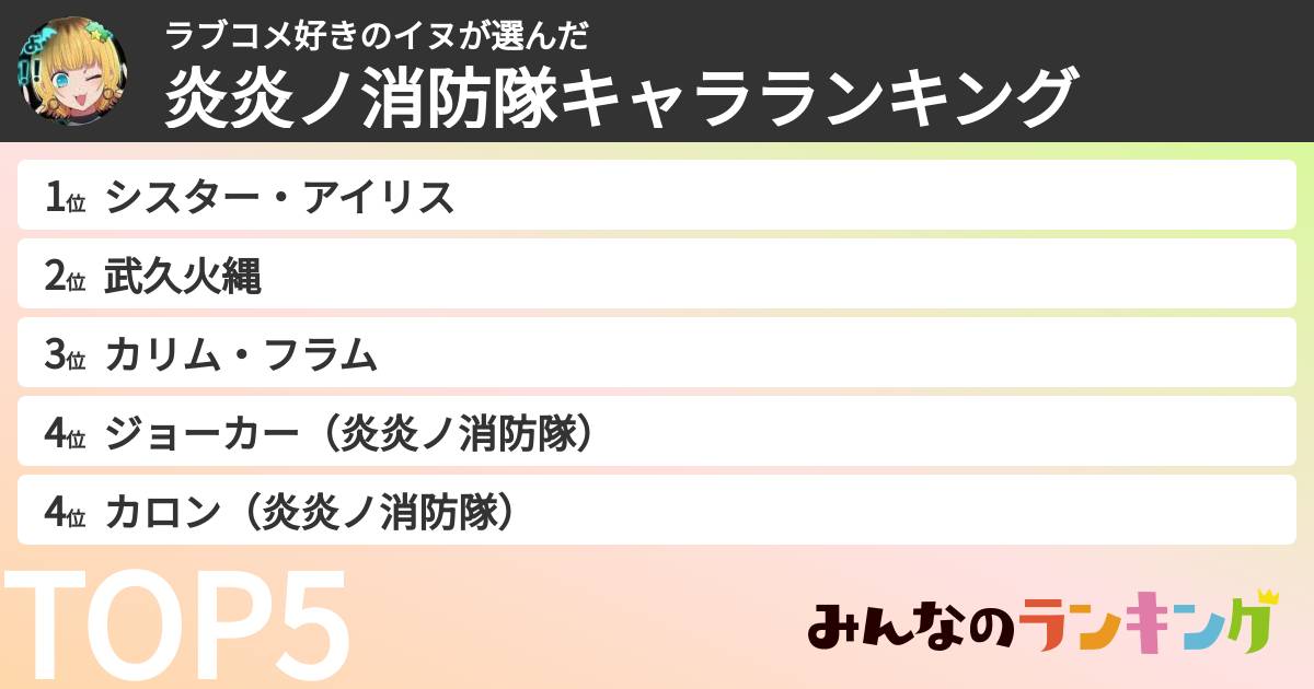 ラブコメ好きのイヌさんの「炎炎ノ消防隊キャラランキング」