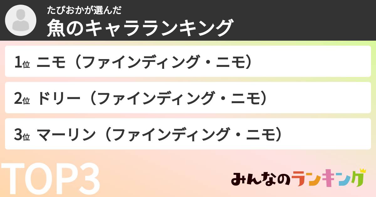 たぴおかさんの「魚のキャラランキング」