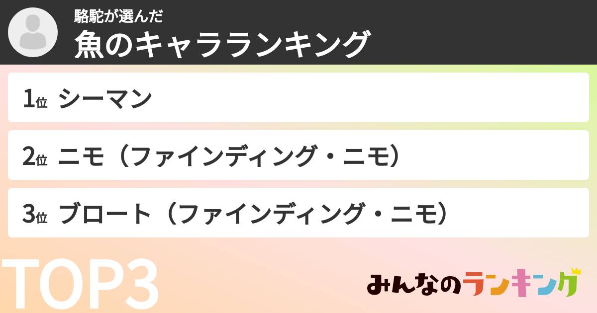 駱駝さんの「魚のキャラランキング」