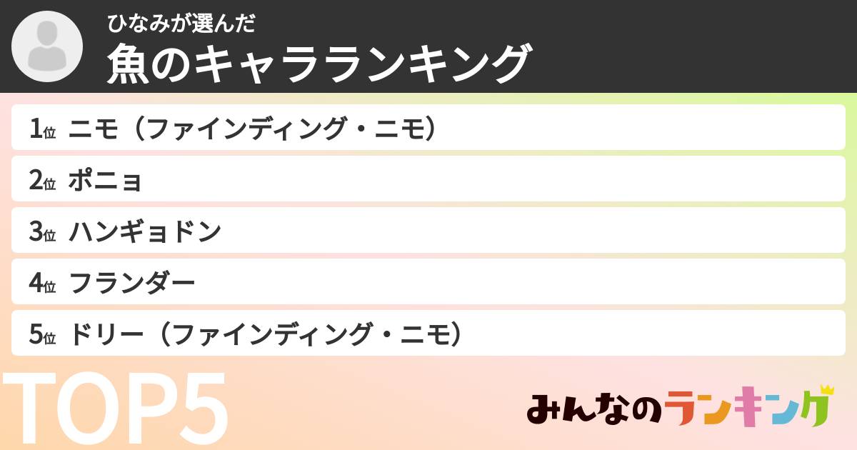 ひなみさんの「魚のキャラランキング」