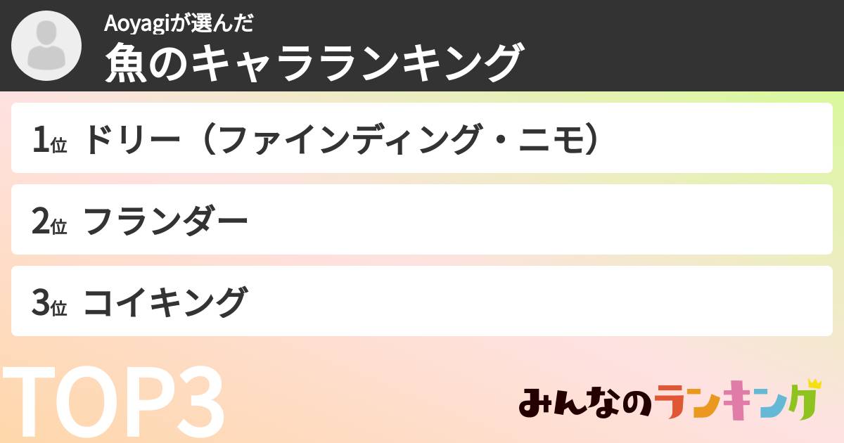 Aoyagiさんの「魚のキャラランキング」