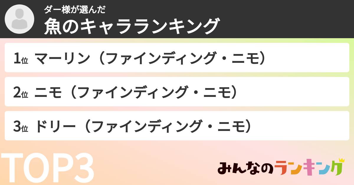 ダー様さんの「魚のキャラランキング」